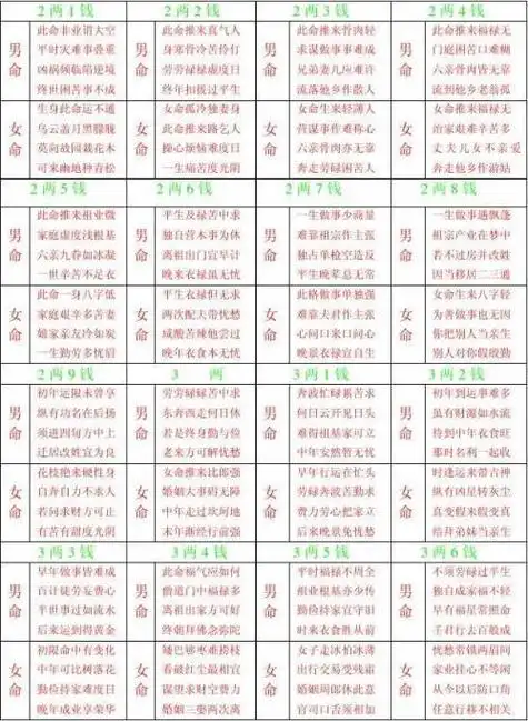 称骨算命详解六两六钱男女命详解女版称骨算命详细版
