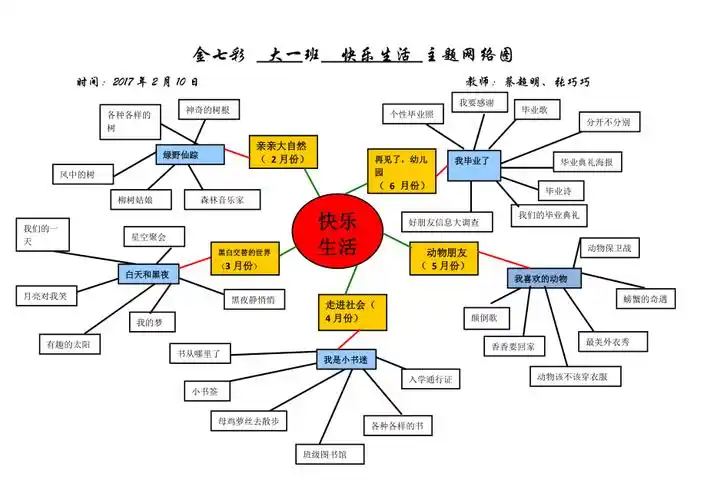 大班主题网络图_第1页