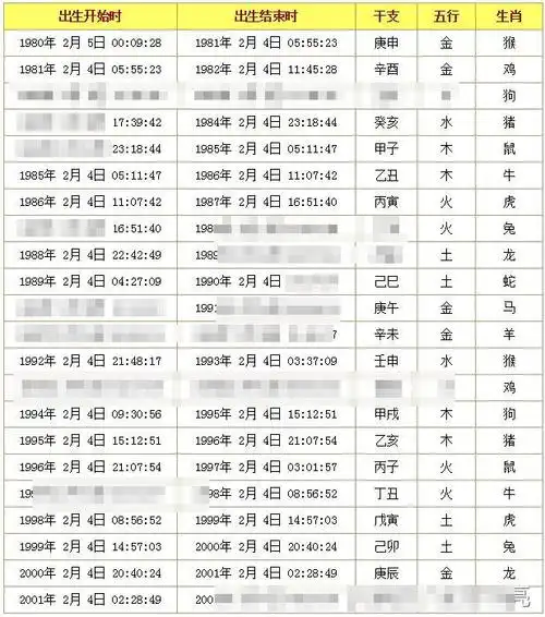 生辰八字重量查询表:生辰八字看命重量