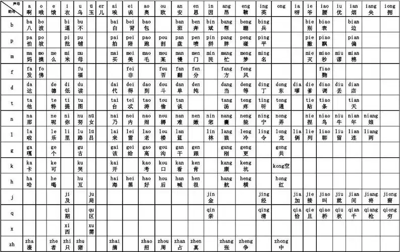 汉语拼音表_word文档在线阅读与下载_无忧文档