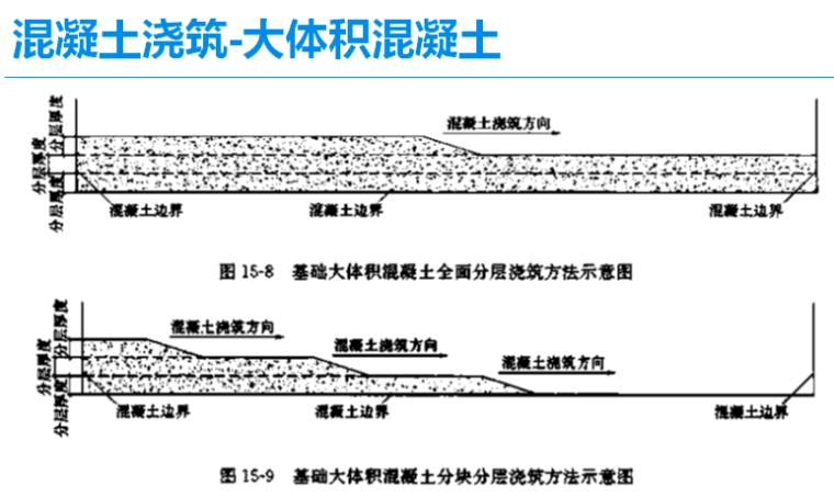 基础大体积混凝土分块分层浇筑方法示意图.png