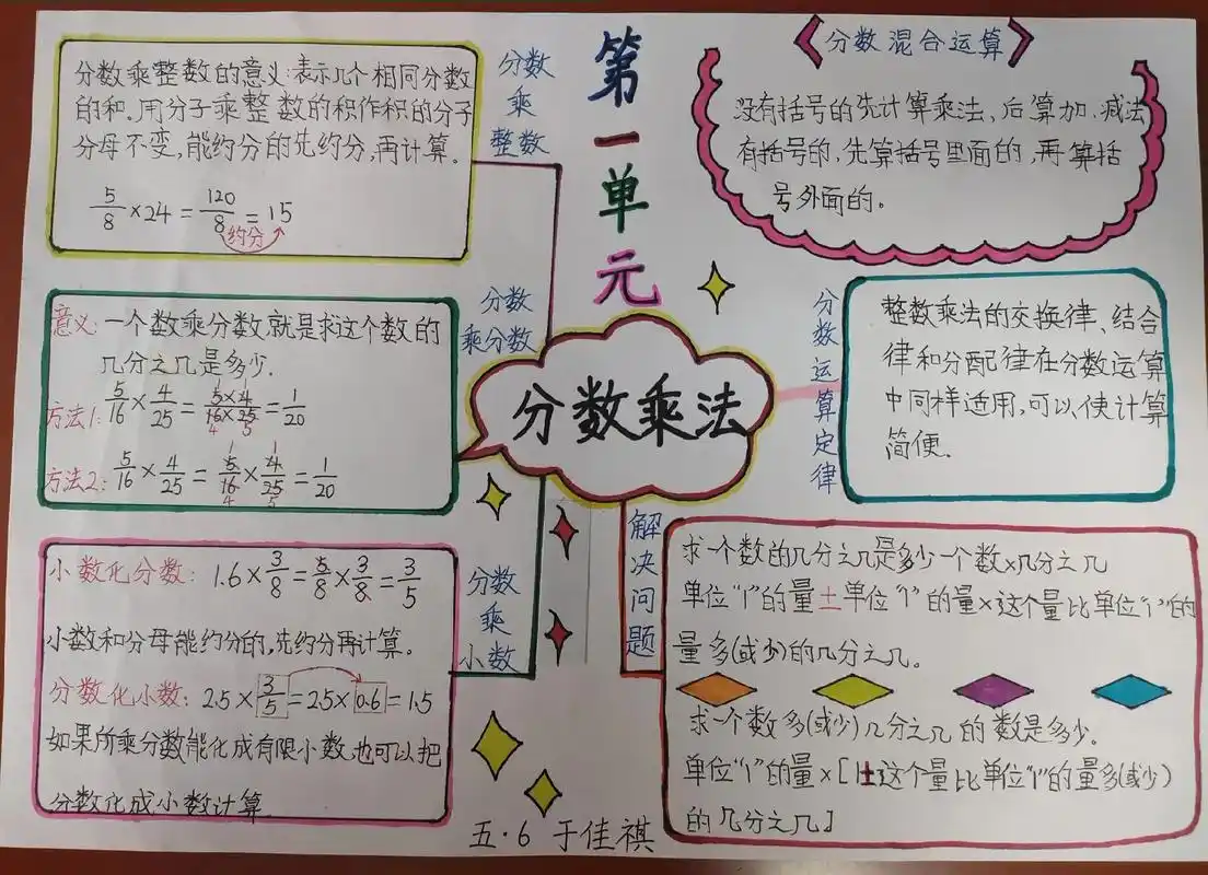 六年级上册数学 第一单元~三单元思维导图 - 抖音