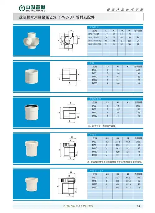 中财牌建筑排水用硬聚氯乙烯pvcu管材管件系列01