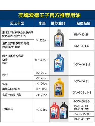 壳牌爱德王子正品摩托车机油半全合成冲程踏板摩托车机油