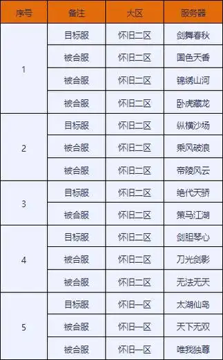 天龙八部怀旧服5月12日15组服务器合服公告