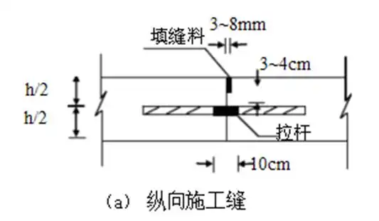 纵向施工缝可分为平缝和企口缝.纵缝内宜加设拉杆.纵缝和横缝.
