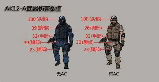 cf沙滩派对武器前瞻 升级回归神器ak12-a