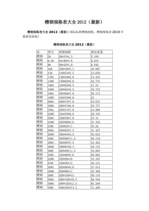 国标槽钢规格表doc