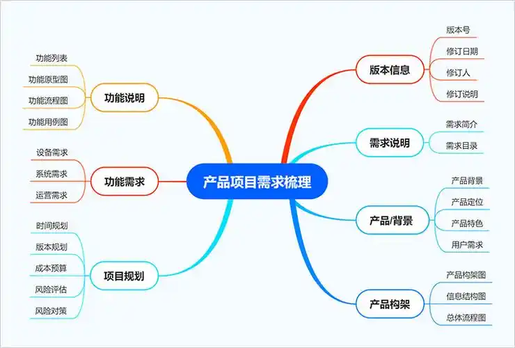 如何制作思维导图教你简单制作思维导图的方法