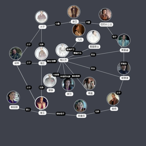 《琅琊榜》角色关系_百度百科