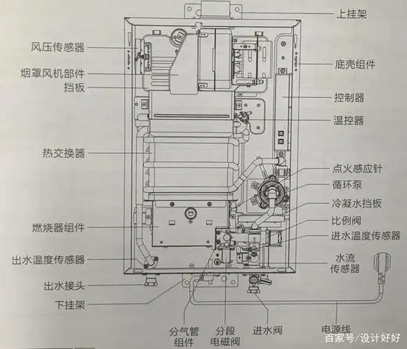 热水器如何选购比较好