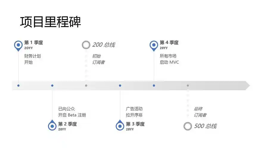 互联网产品路线图