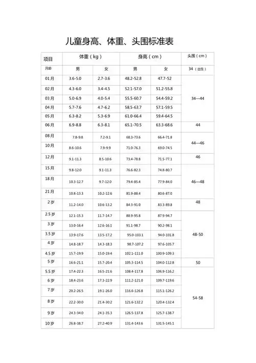 儿童身高体重头围标准表