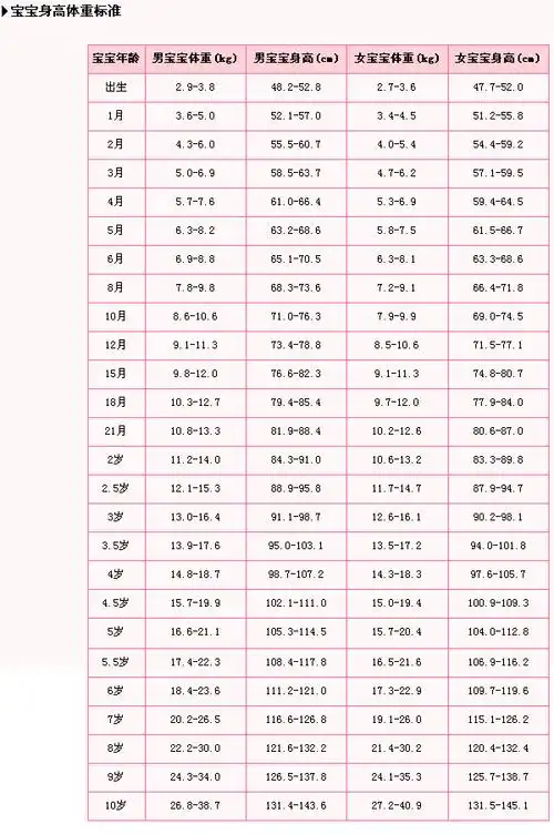 两岁半的男宝宝身高93更米,体重27什,请问正常吗?