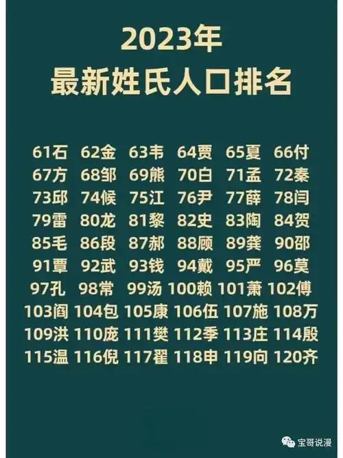 2023中国百家姓最新排名你的姓氏排第几