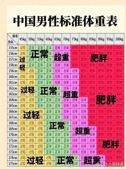 男性体重问题通常涉及体重是否处于健康范围,以及如何通过饮食,辕动