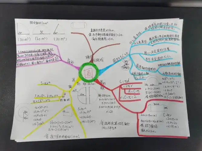 六年级上册第五单元《圆》思维导图