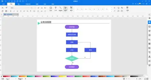 五步绘制常见流程图
