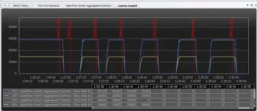 sdn控制器测试专题六:floodlight性能测试报告(下)