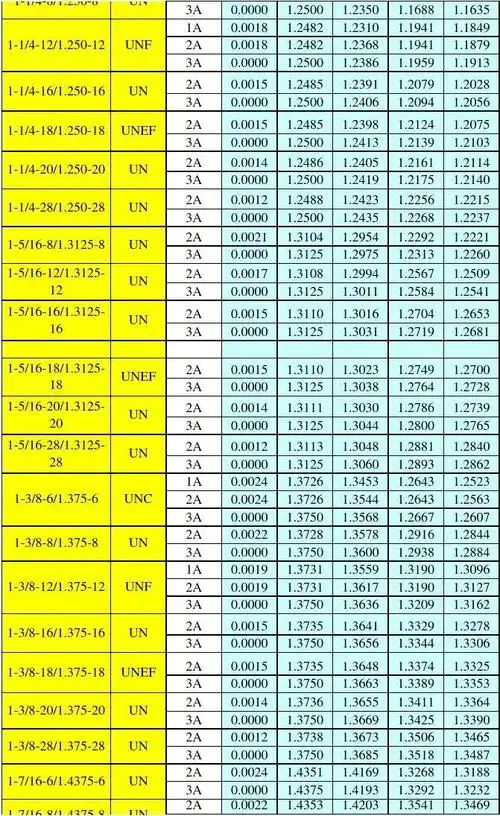 美制螺纹尺寸速查表