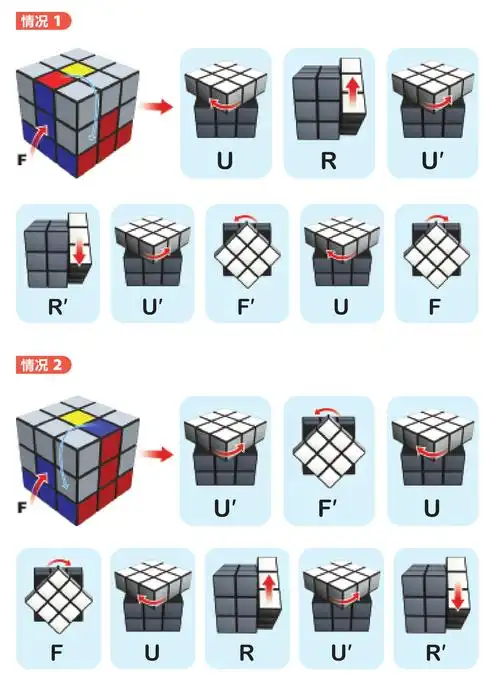 三阶魔方的初级解法