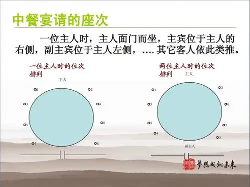 职场礼仪 中餐宴请的座次 一位主人时,主人面门而坐,主宾位于主人的