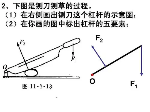 (1)在右侧画出铡刀这个杠杆的示意图; (2)在你画的图中标出杠杆的五
