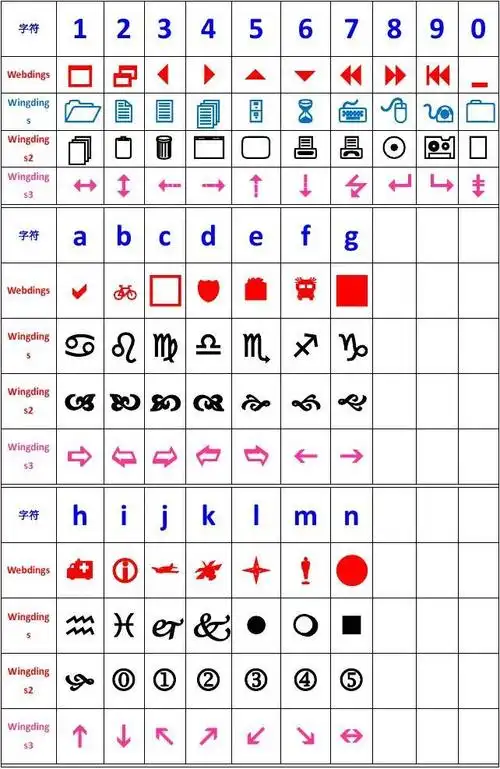 西文字符字体对照表