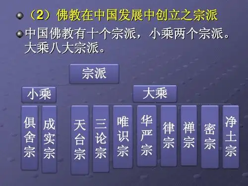 佛教入门 佛教知识 佛学入门 佛教大全 星云大师 佛教简介 宗教知识