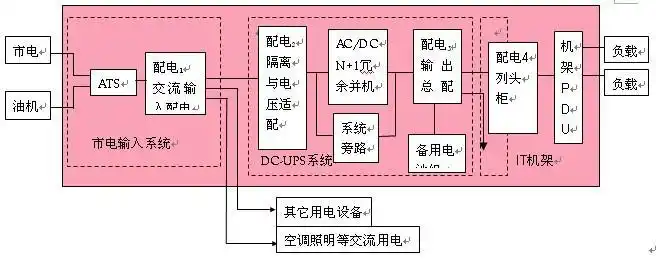 郑州台达蓄电池总代理