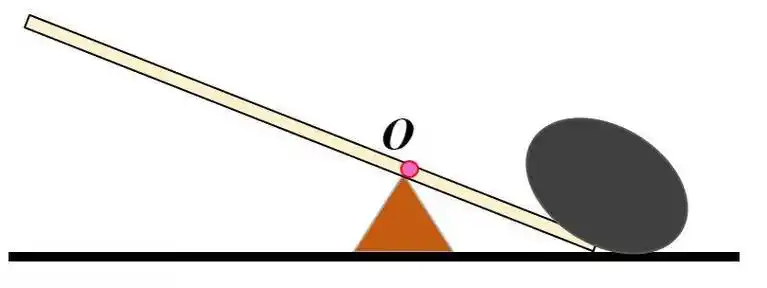 中考物理简单机械考点梳理 试题!_杠杆_滑轮_距离
