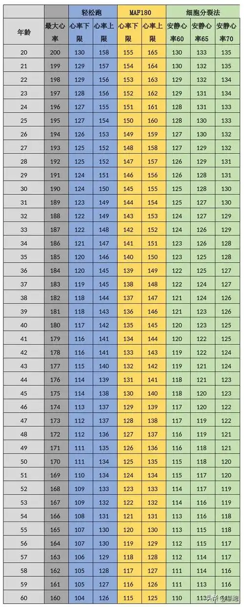 跑步配速多少合适慢跑看心率还是配速
