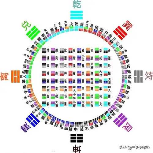 易经入门之五:《易经》是怎么思考问题的
