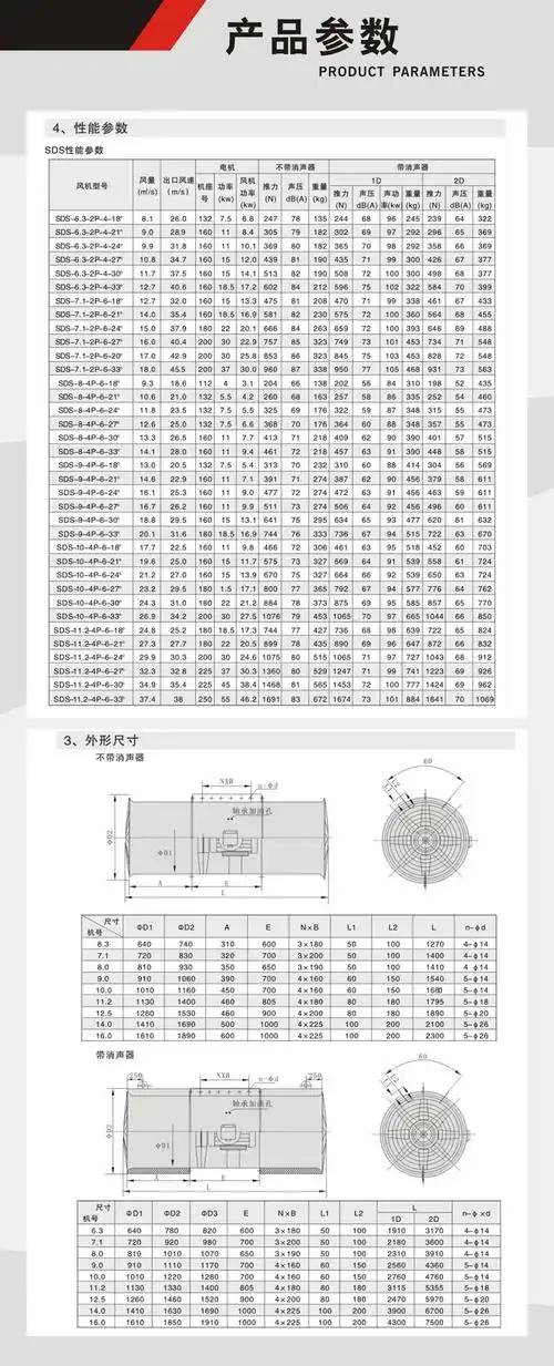 风机部分性能参数