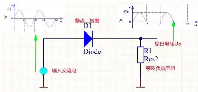 二极管整流电路