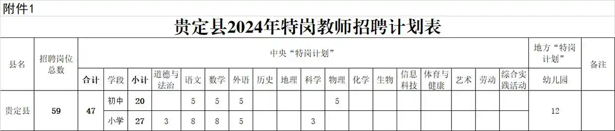 贵定县2024年特岗教师招聘公告