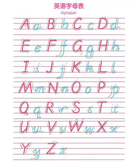 26个英文字母大小写的规范书写手抄报 写手抄报-蒲城教育文学网