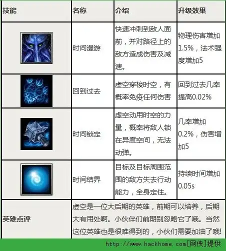 刀塔来了敏捷型英雄图鉴大全多图