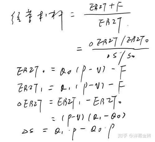 经营杠杆系数和财务杠杆系数的推导