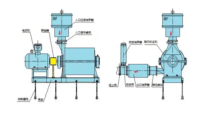 c系列多级低速离心鼓风机
