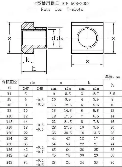 din508t型螺母 t型槽螺母 t型焊接螺母