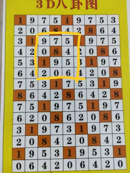 教大家看八卦图定胆法