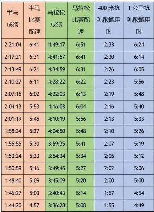 跑步时我究竟应该跑多快?帮助你找到适合自己的最佳配速!