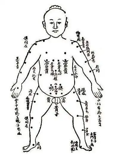 胸前长痣面相图