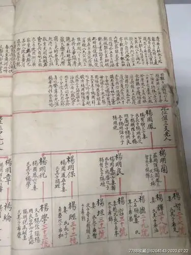 民国手抄《杨家将家谱》(杨氏族谱)樊梨花之未婚夫