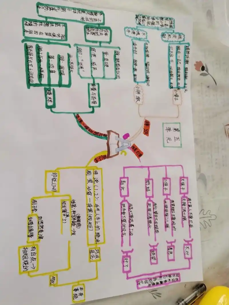 五年级语文下册第五单元思维导图