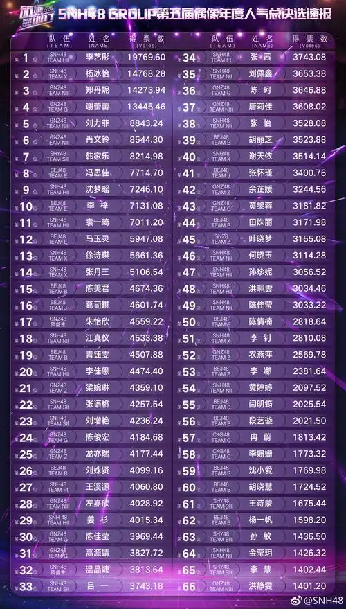 可以单独追踪每位成员的动态,省时,省事.