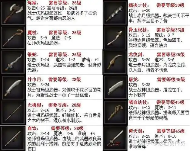 复古传奇攻略大全 传奇装备隐藏属性汇总