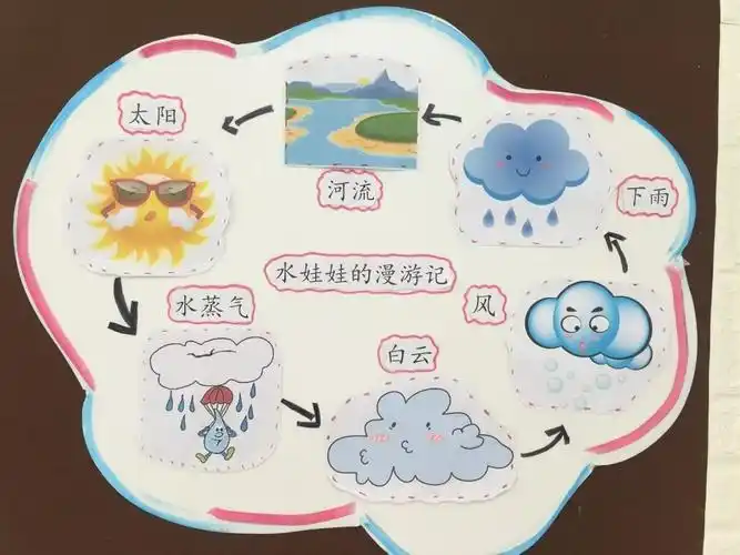 大四班班务总结五联幼儿园