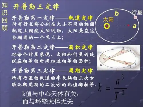 开普勒三定律专用课件.ppt 12页